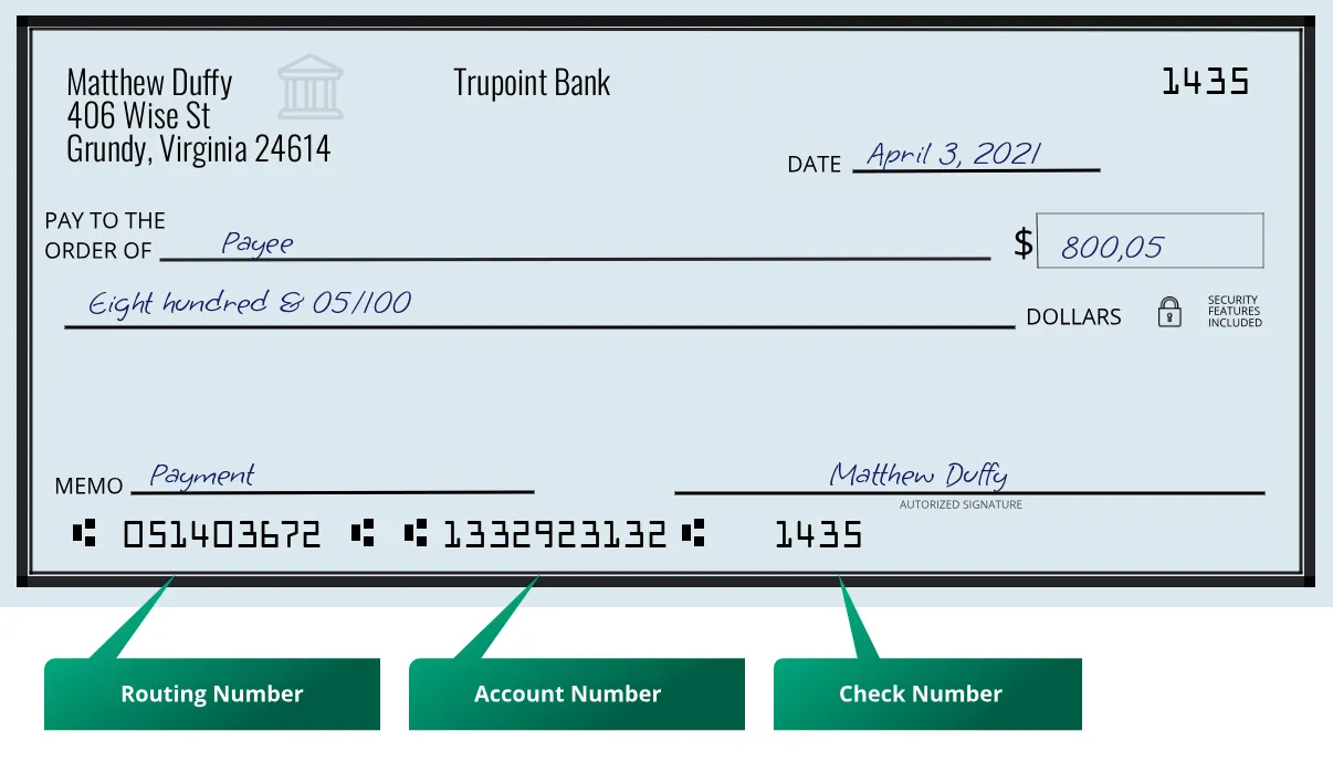 051403672 routing number Trupoint Bank Grundy