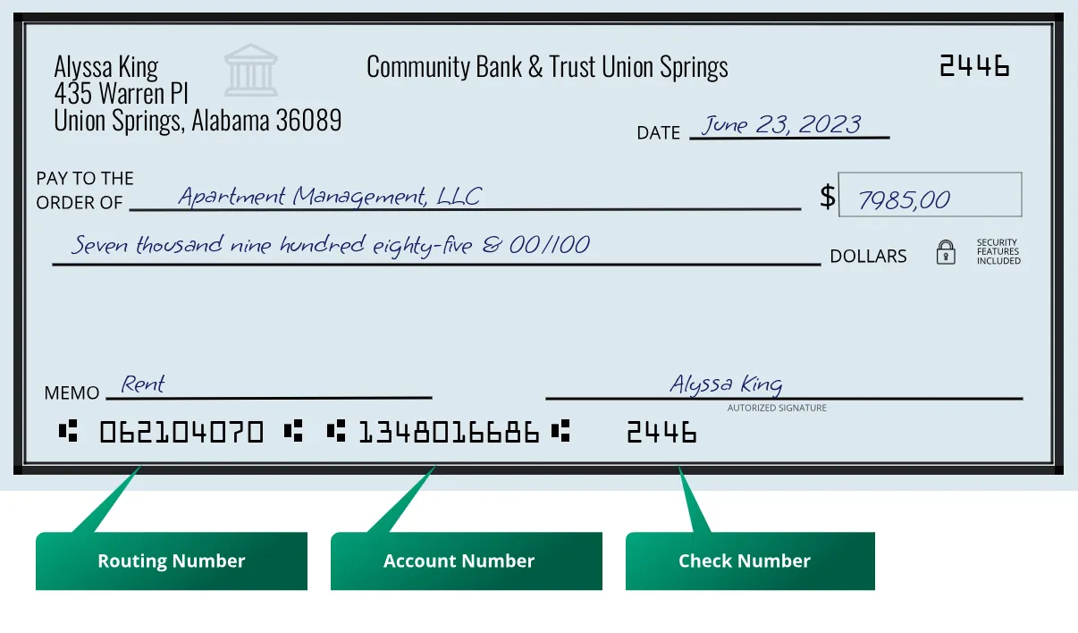 062104070 routing number Community Bank & Trust Union Springs Union Springs